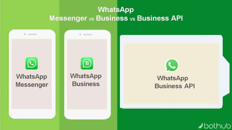 WhatsApp API