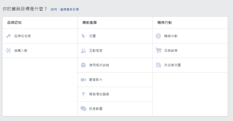 Facebook廣告